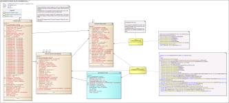Financial Transaction Tables PLANNED GIFT PAYOUT and SPLIT Compatibility Views ERD